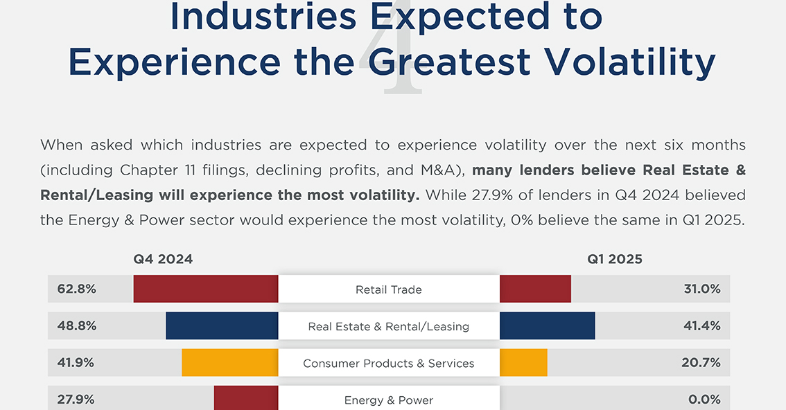 Q1 2025 Lending Climate in America