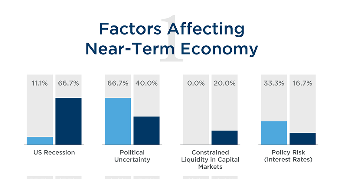 Q2 2025 Lending Climate in America