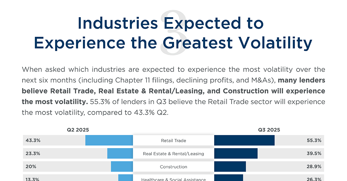 Q3 2025 Lending Climate in America